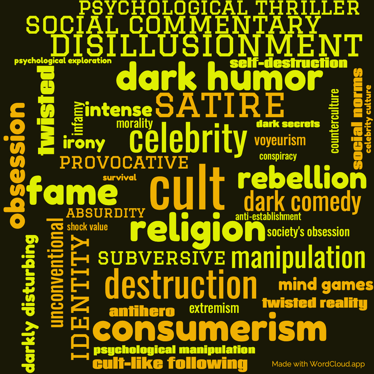 Word Cloud: Survivor