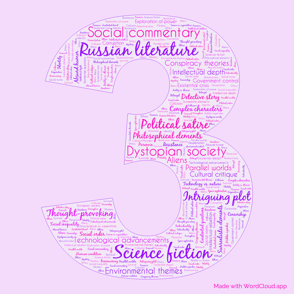 Word Cloud: Tale Of The Troika