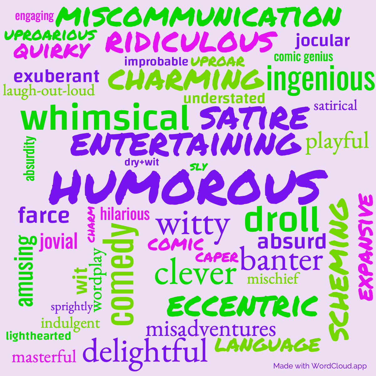 Word Cloud: Thank You, Jeeves