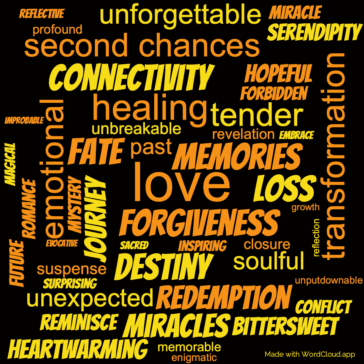 Word Cloud: Thanks for the Memories