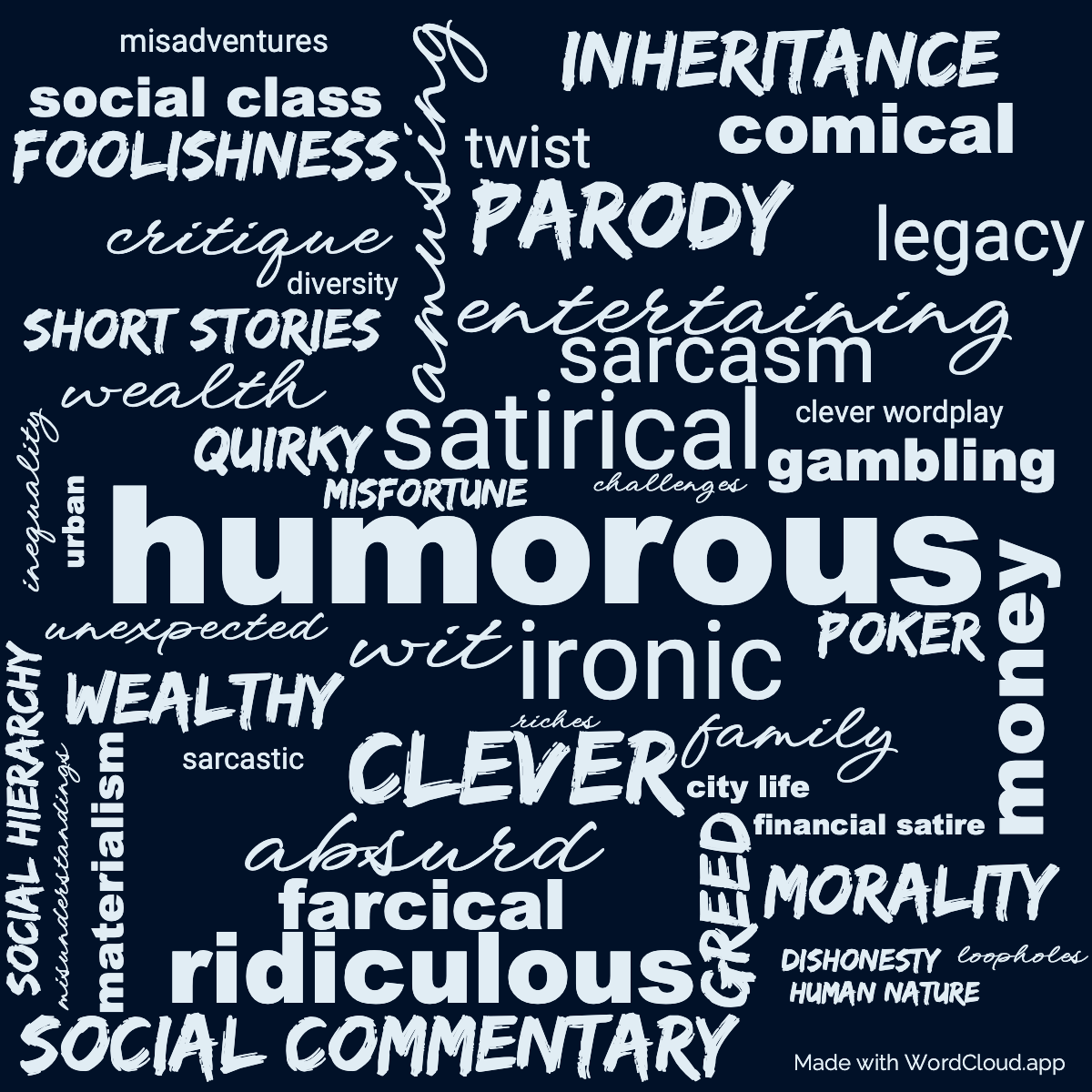 Word Cloud: The 30,000 bequest