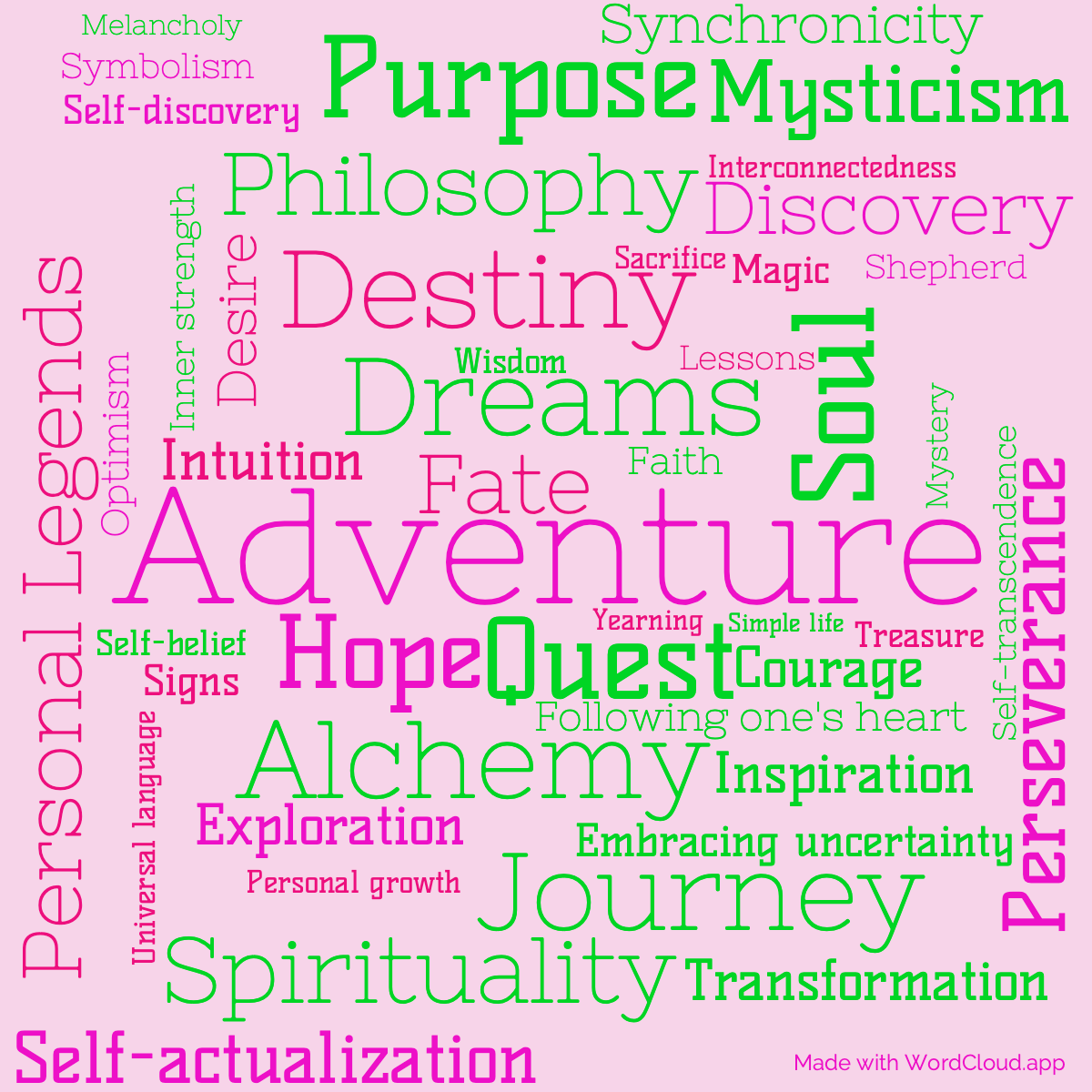 Word Cloud: The Alchemist