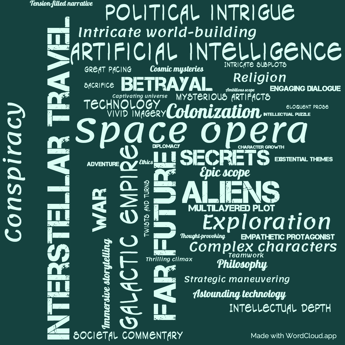 Word Cloud: The Algebraist