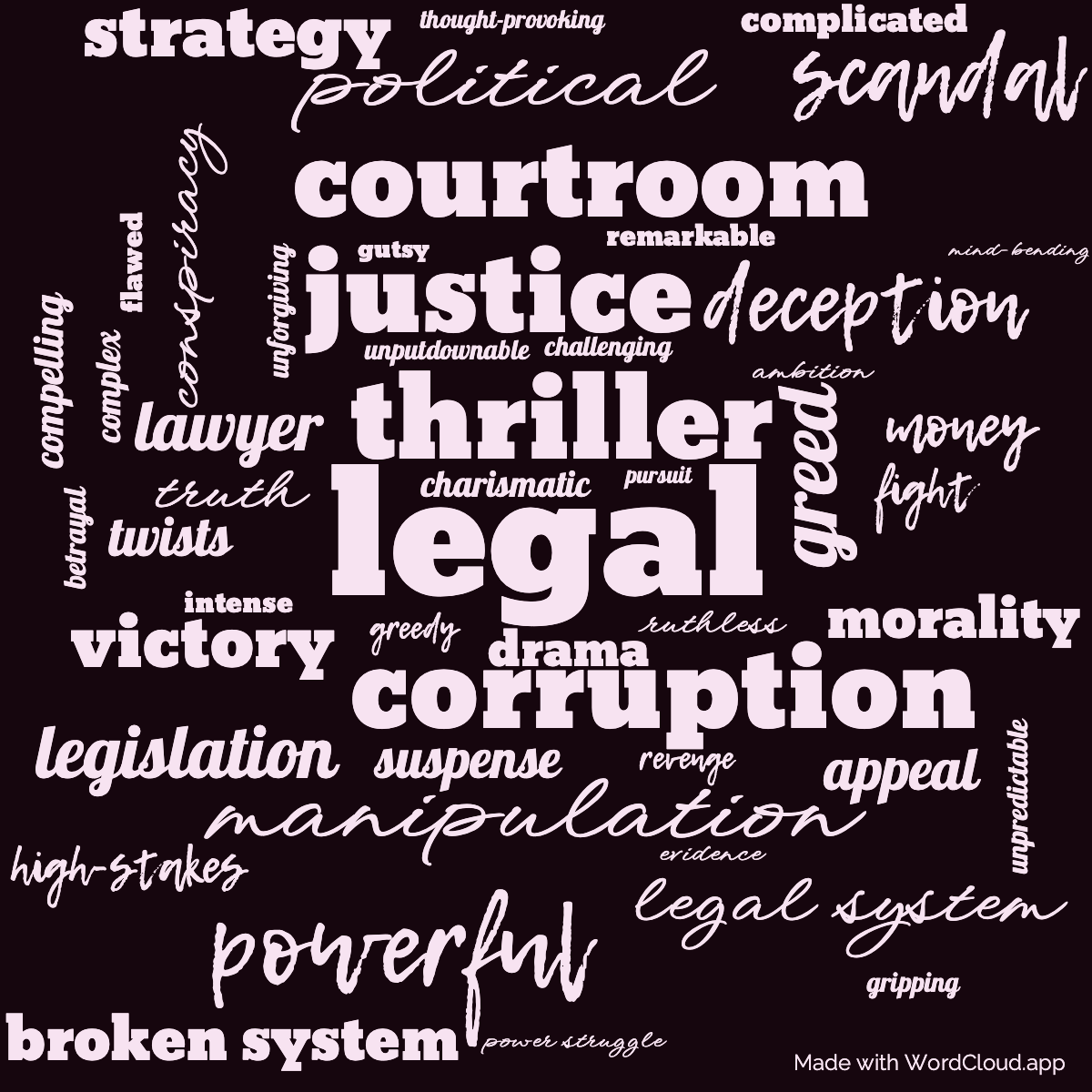 Word Cloud: The Appeal