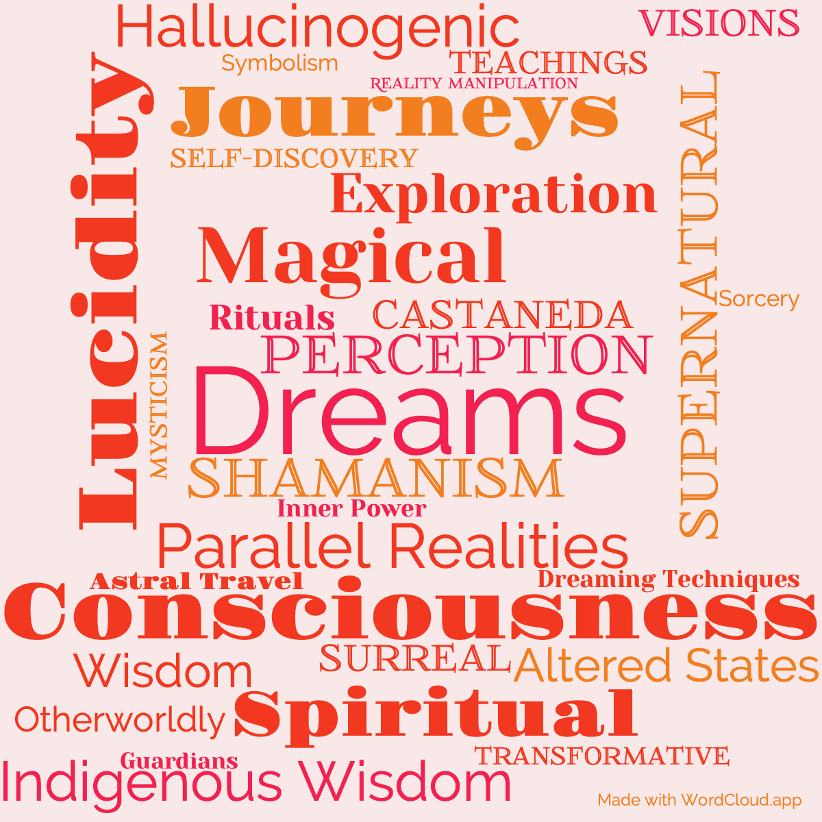 Word Cloud: The Art Of Dreaming