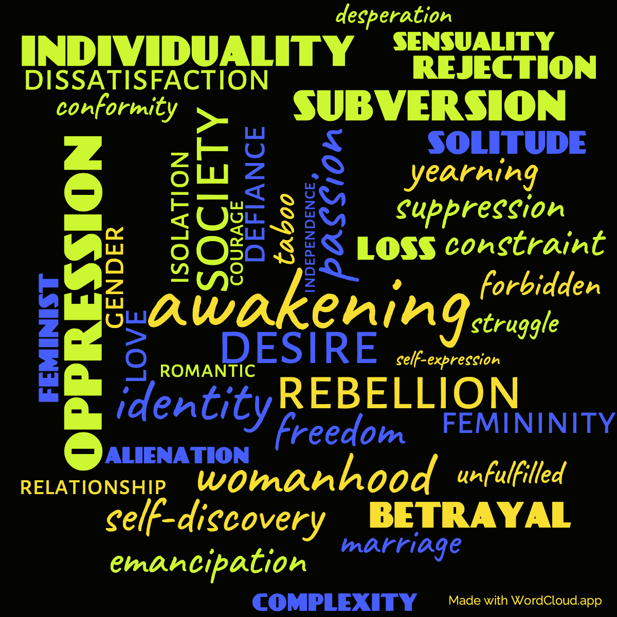 Word Cloud: The Awakening, and Selected Short Stories