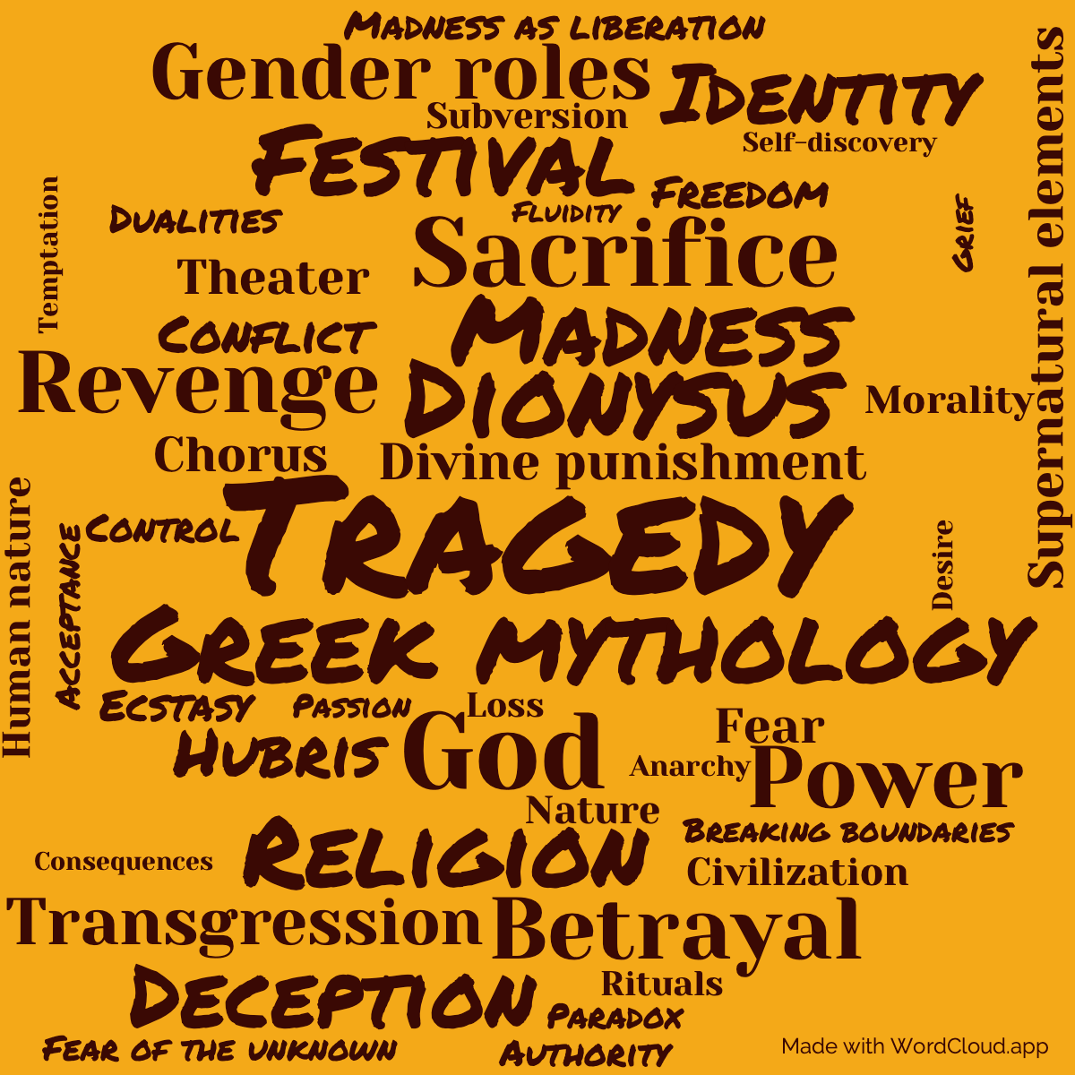 Word Cloud: The Bacchae of Euripides