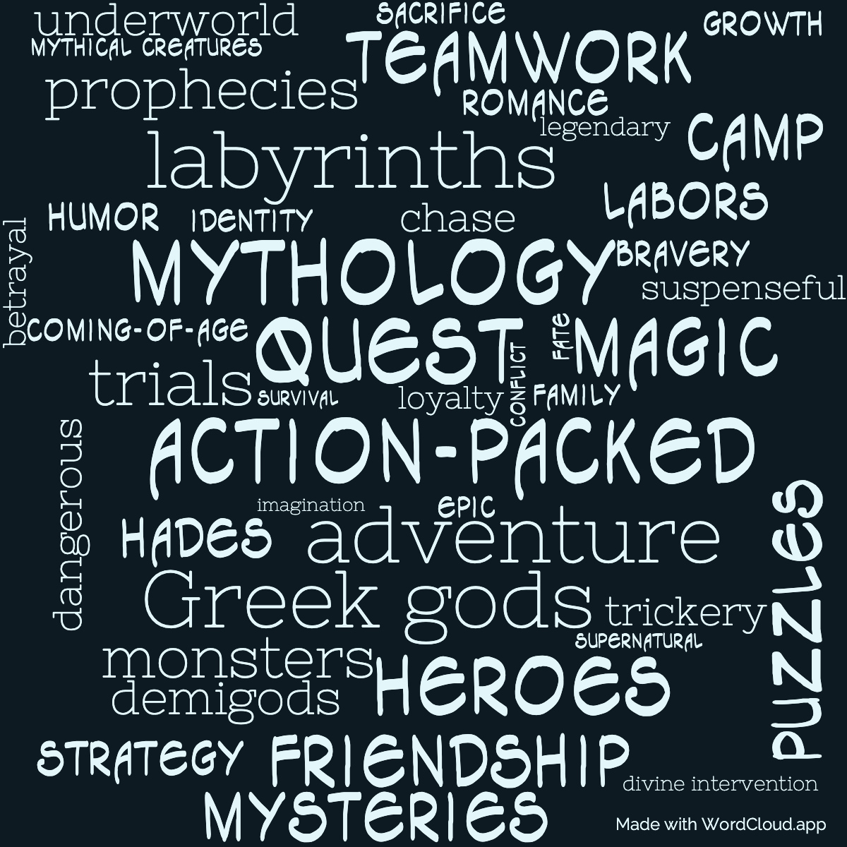 Word Cloud: The Battle of the Labyrinth