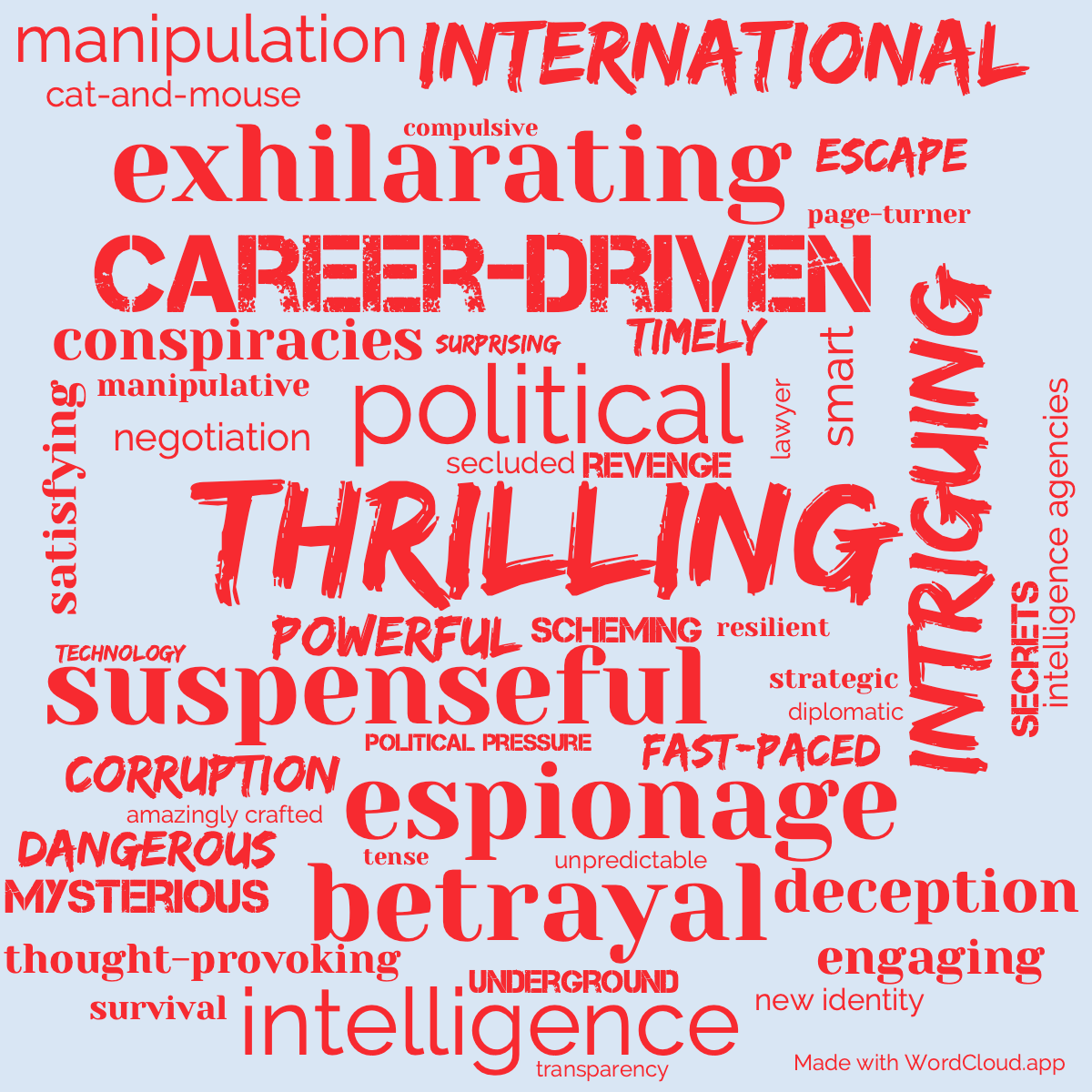 Word Cloud: The Broker