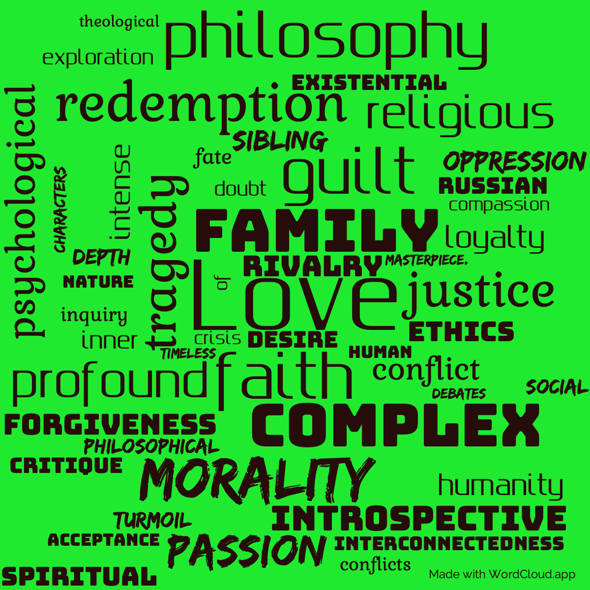 Word Cloud: The Brothers Karamazov