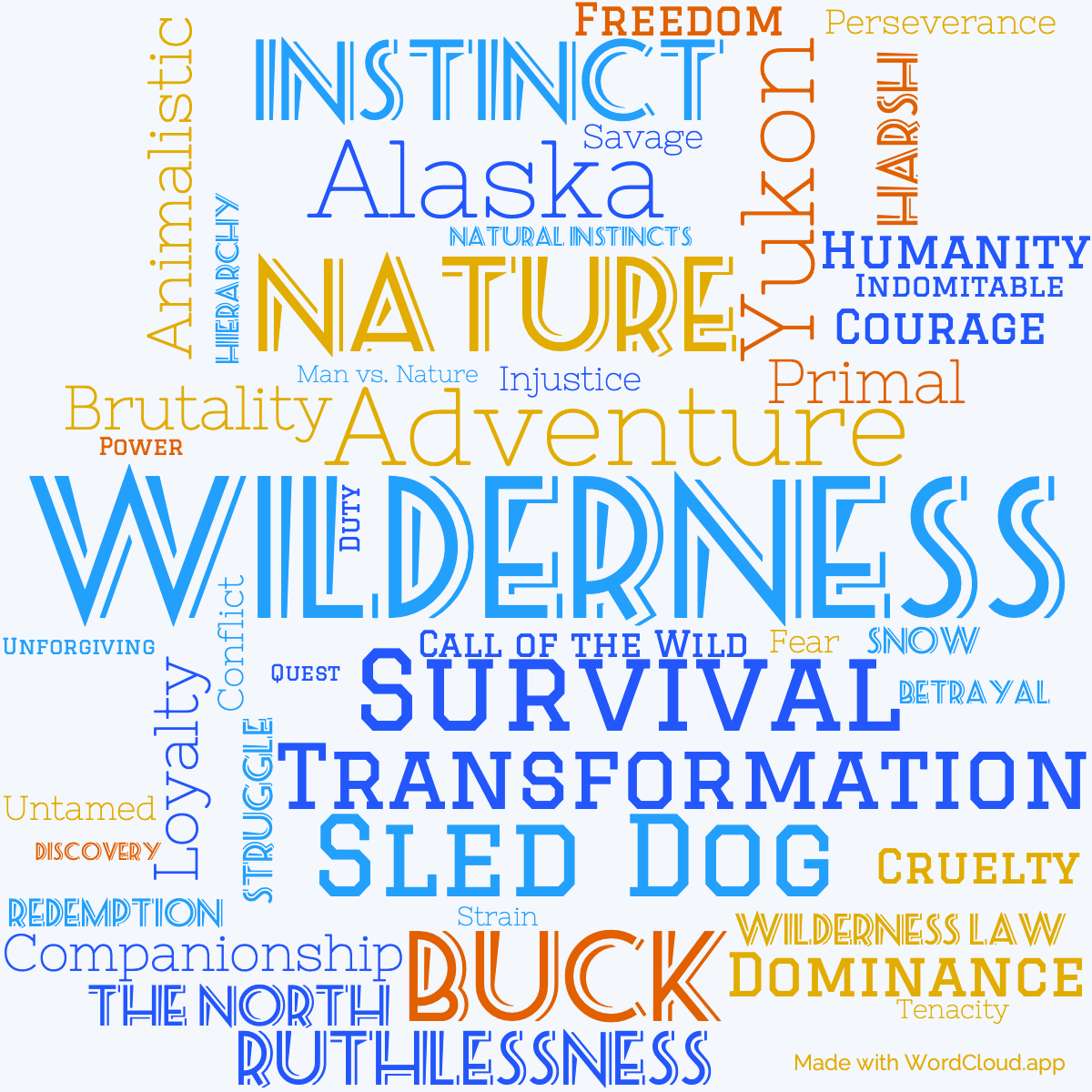 Word Cloud: The Call of the Wild