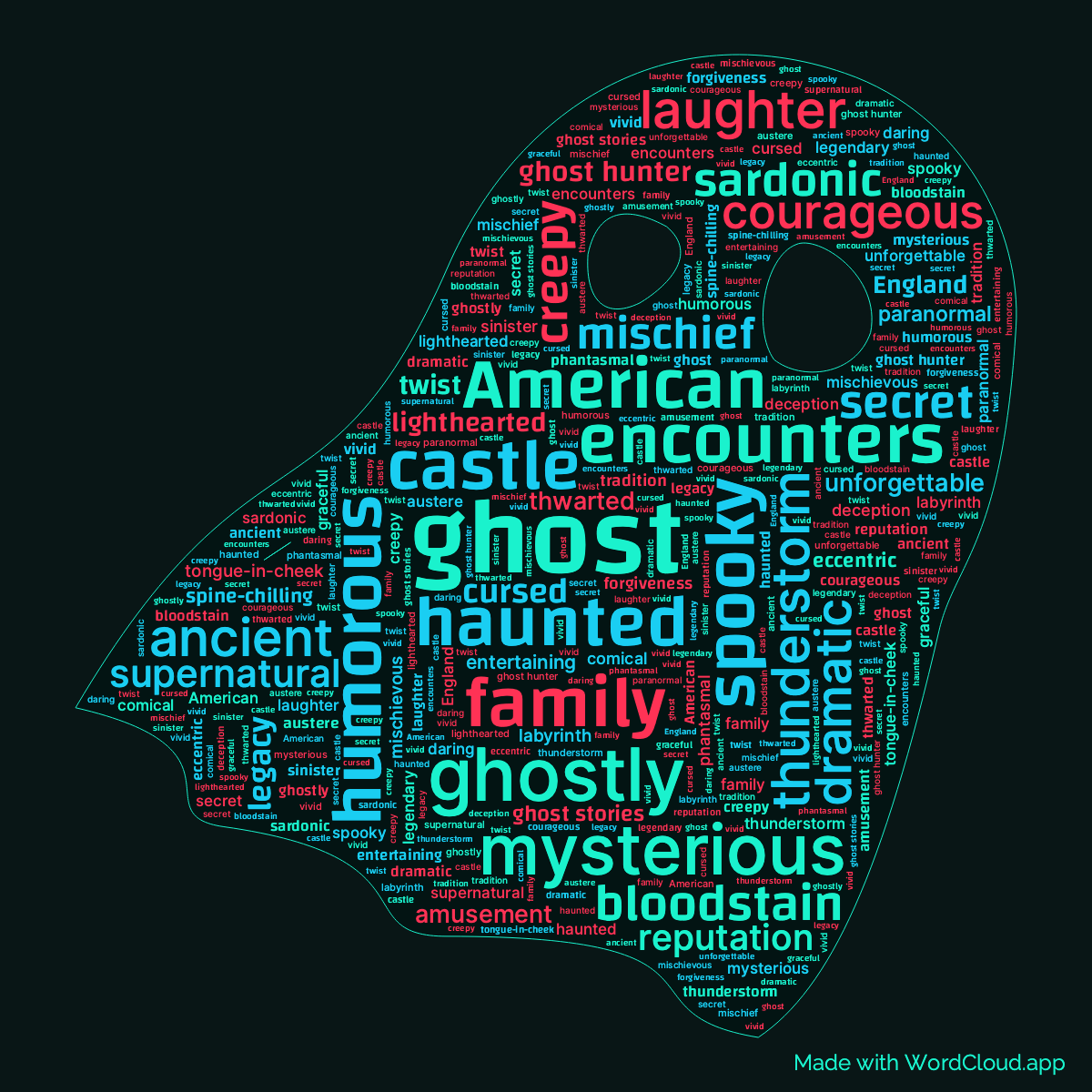 Word Cloud: The Canterville Ghost