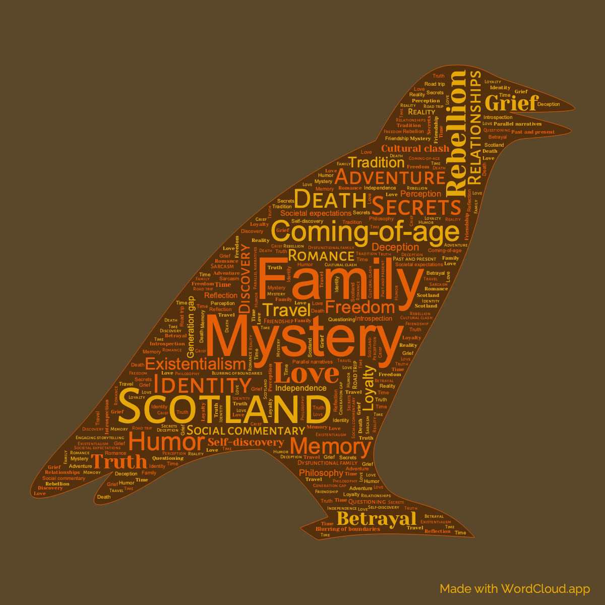 Word Cloud: The Crow Road