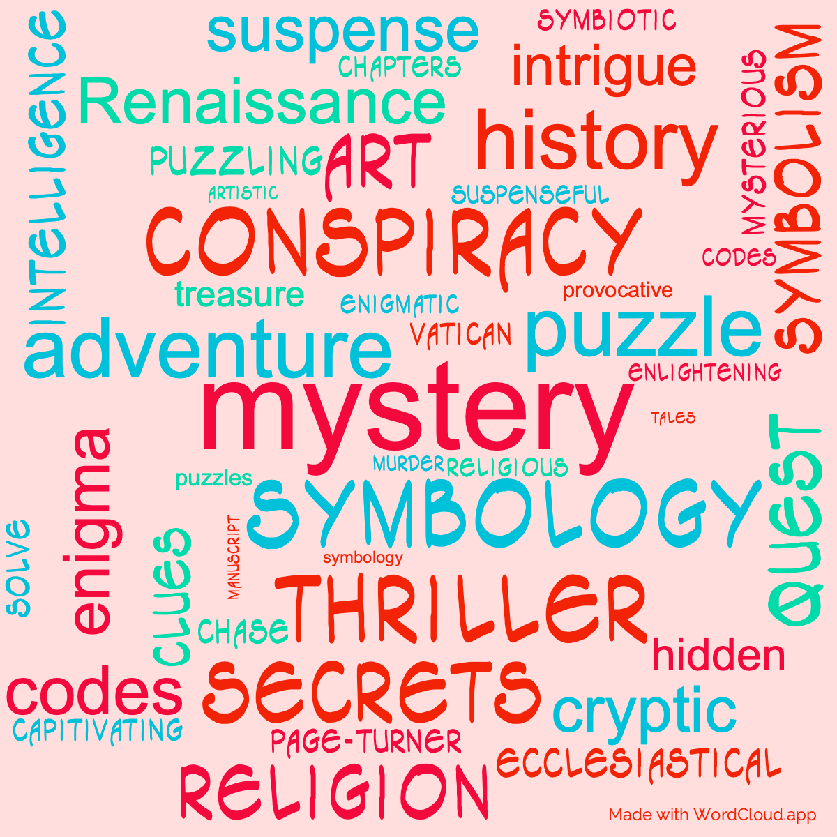 Word Cloud: The Da Vinci Code