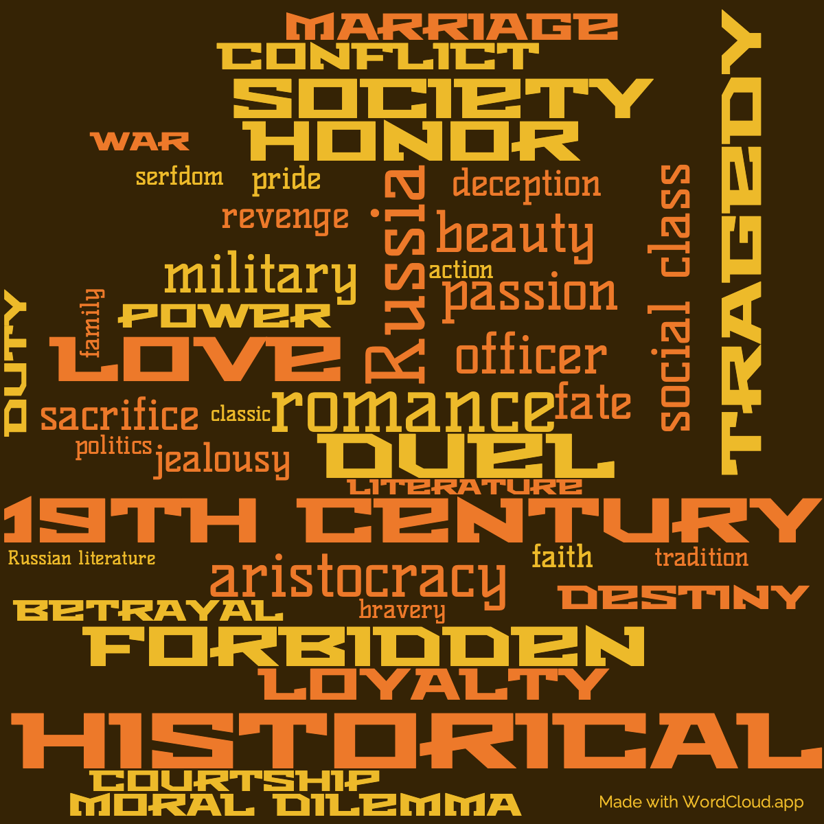 Word Cloud: The Daughter of the Commandant