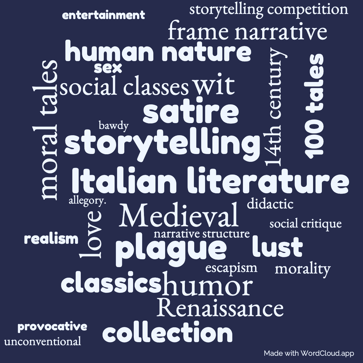 Word Cloud: The Decameron of Giovanni Boccaccio