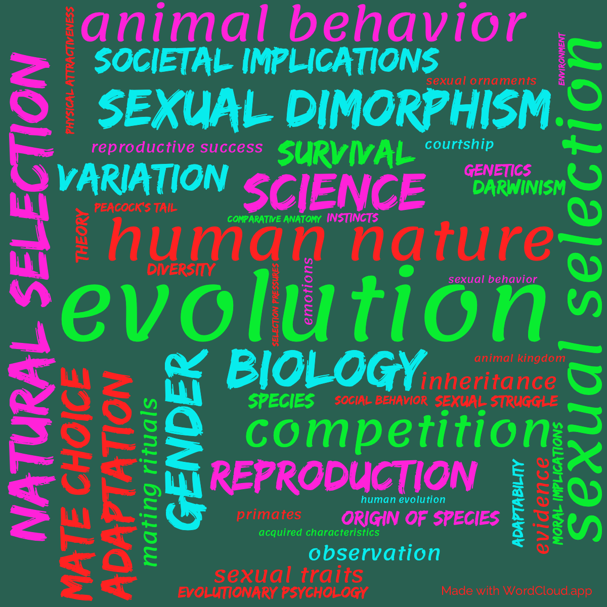 Word Cloud: The Descent of Man, and Selection in Relation to Sex