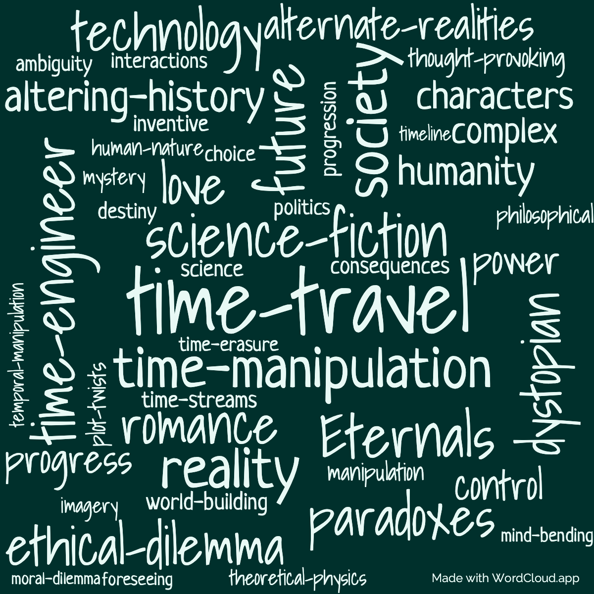 Word Cloud: The End of Eternity