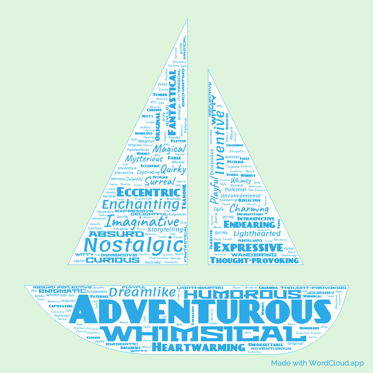 Word Cloud: The Exploits of Moominpappa