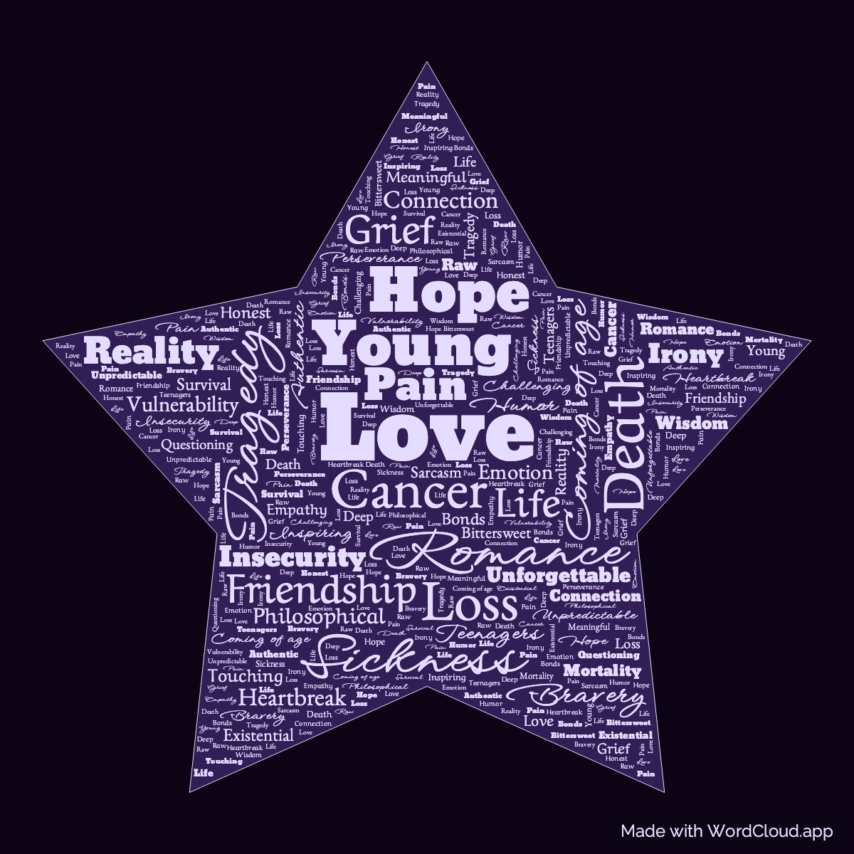 Word Cloud: The Fault in Our Stars