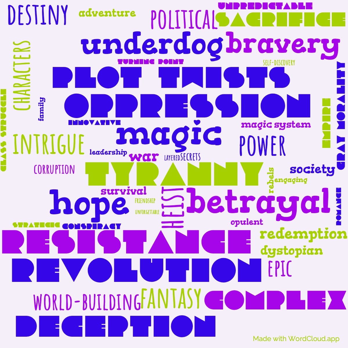 Word Cloud: The Final Empire