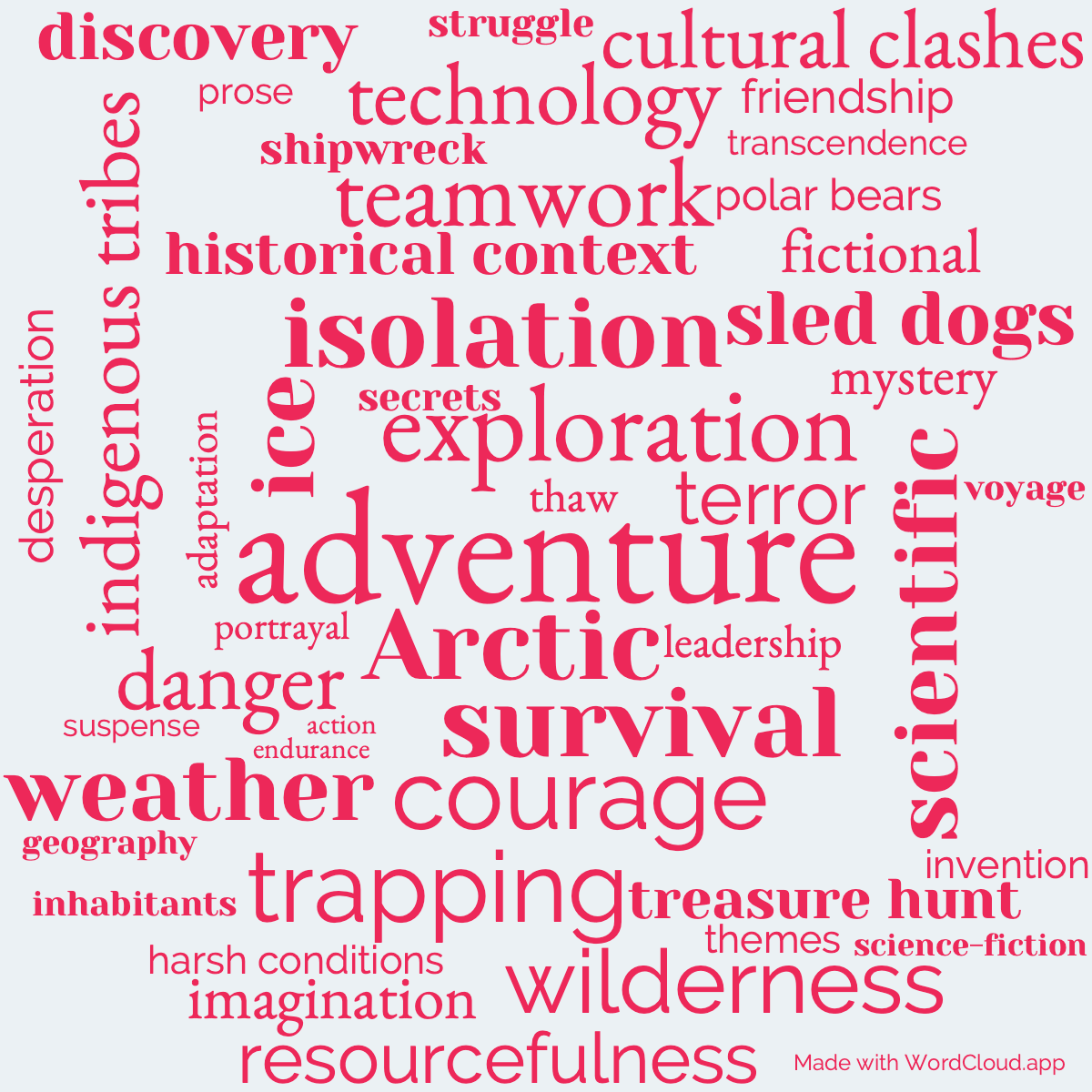 Word Cloud: The Fur Country