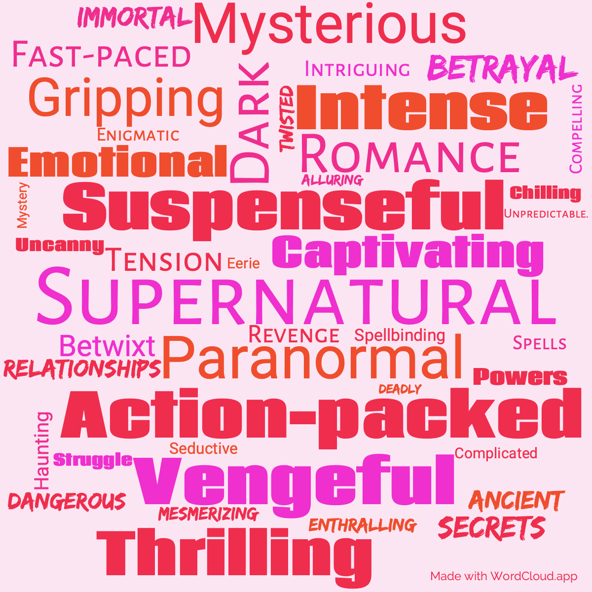 Word Cloud: The Fury