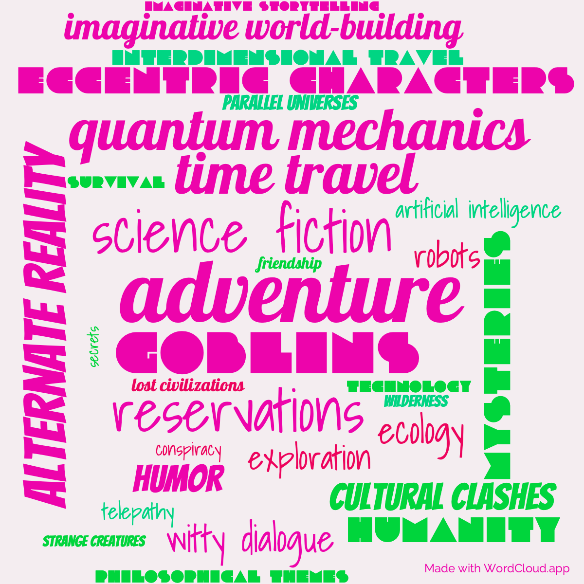 Word Cloud: The Goblin Reservation