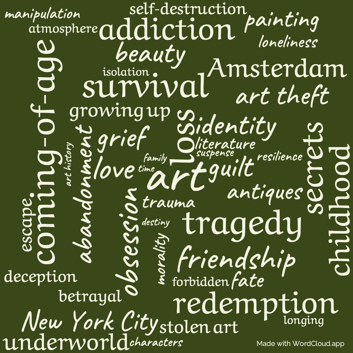 Word cloud of the book "The Goldfinch" by Donna Tartt: A Captivating Exploration of Loss and Redemption