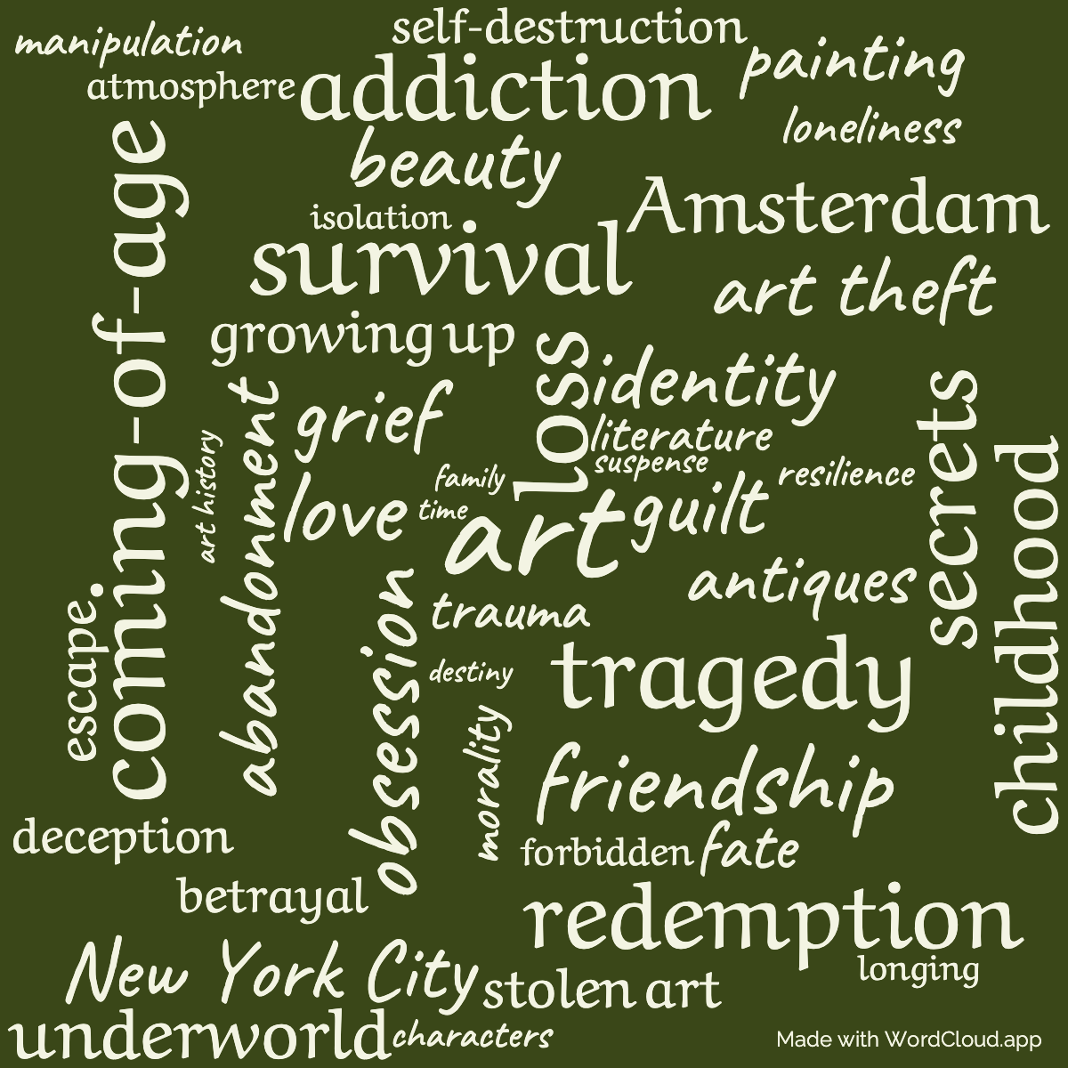 Word Cloud: The Goldfinch