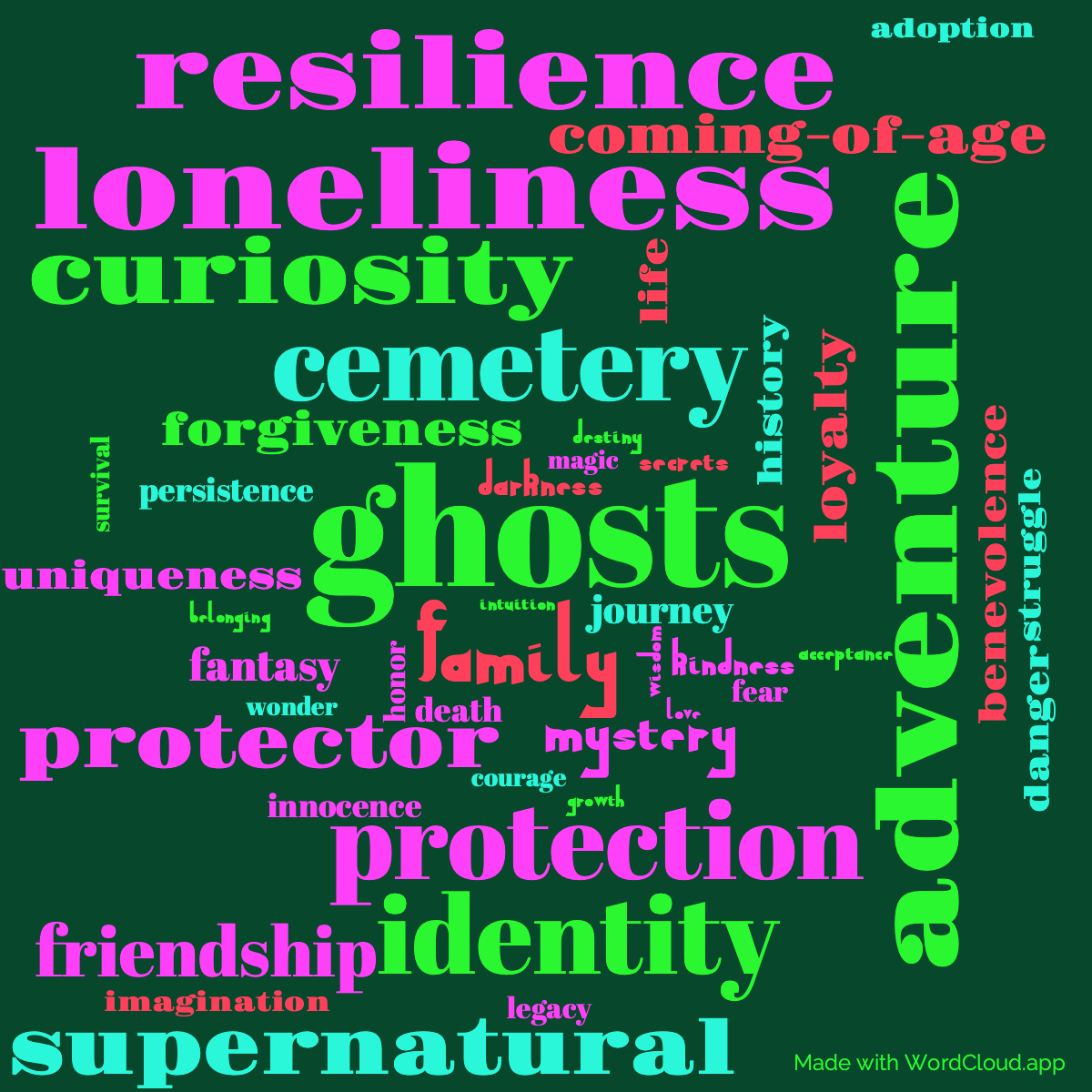 Word Cloud: The Graveyard Book