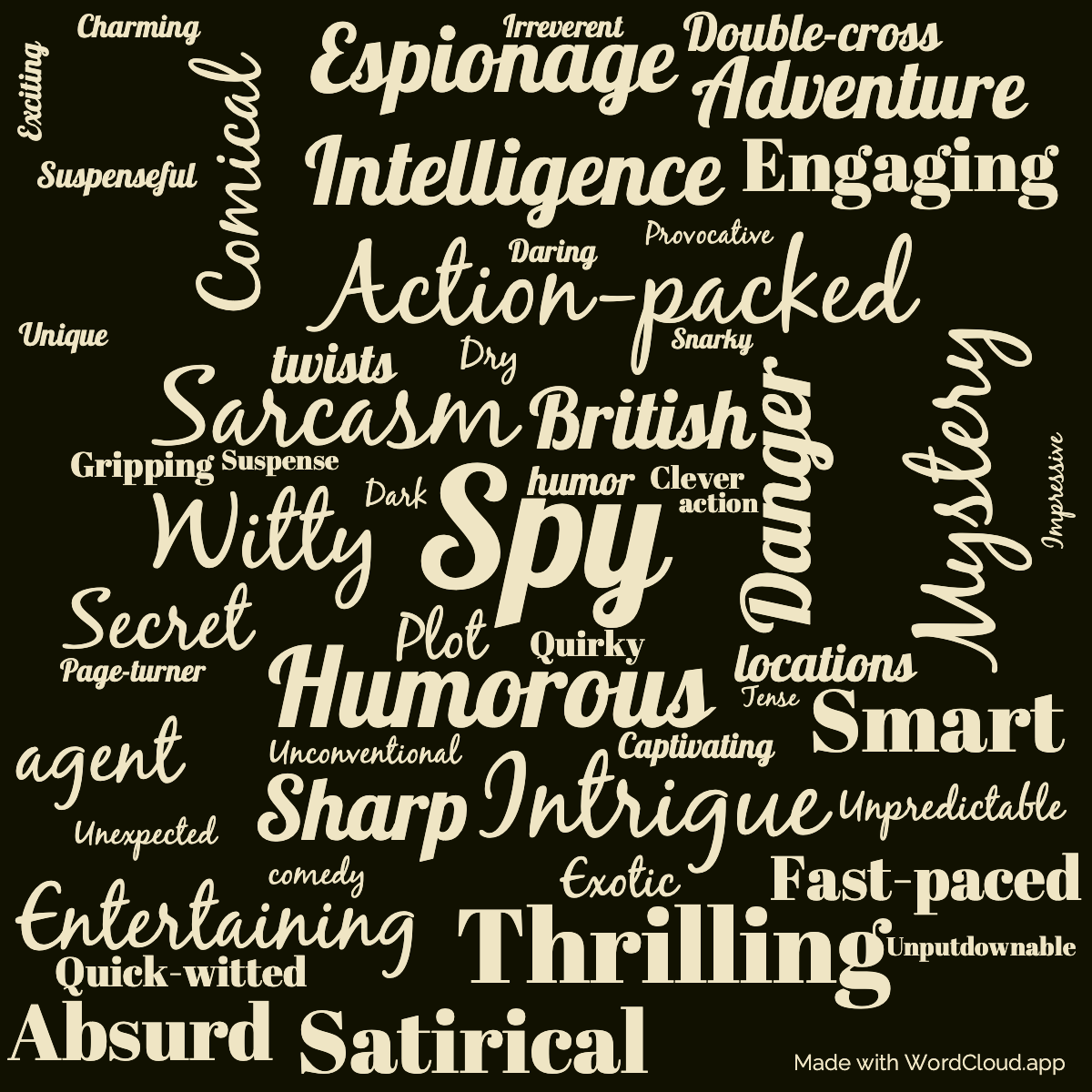 Word Cloud: The Gun Seller