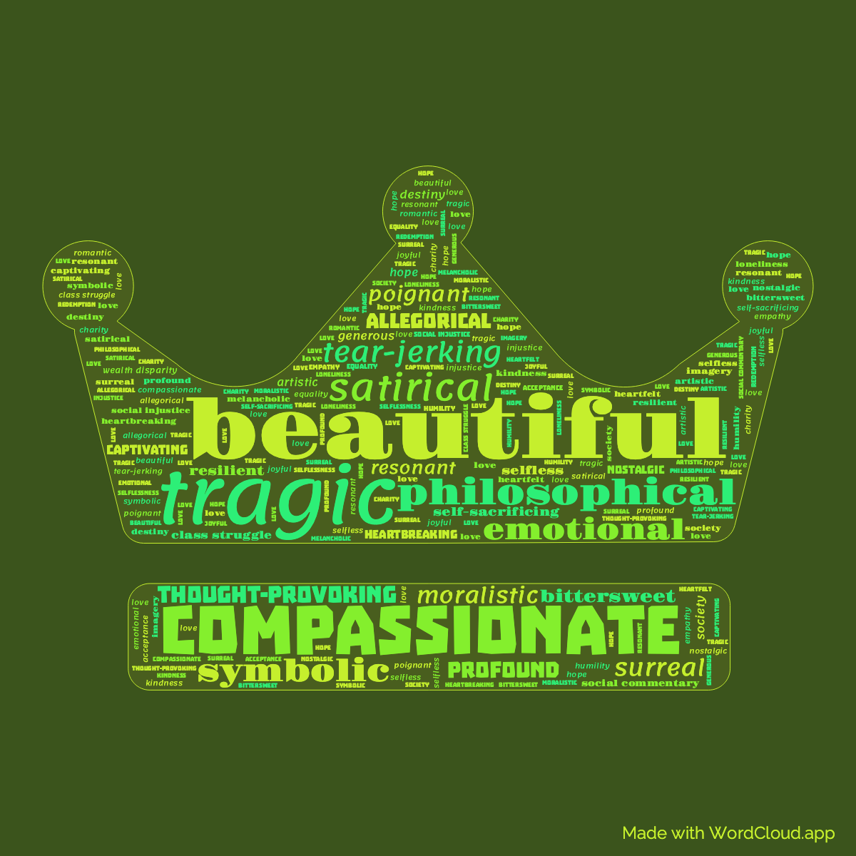 Word Cloud: The Happy Prince