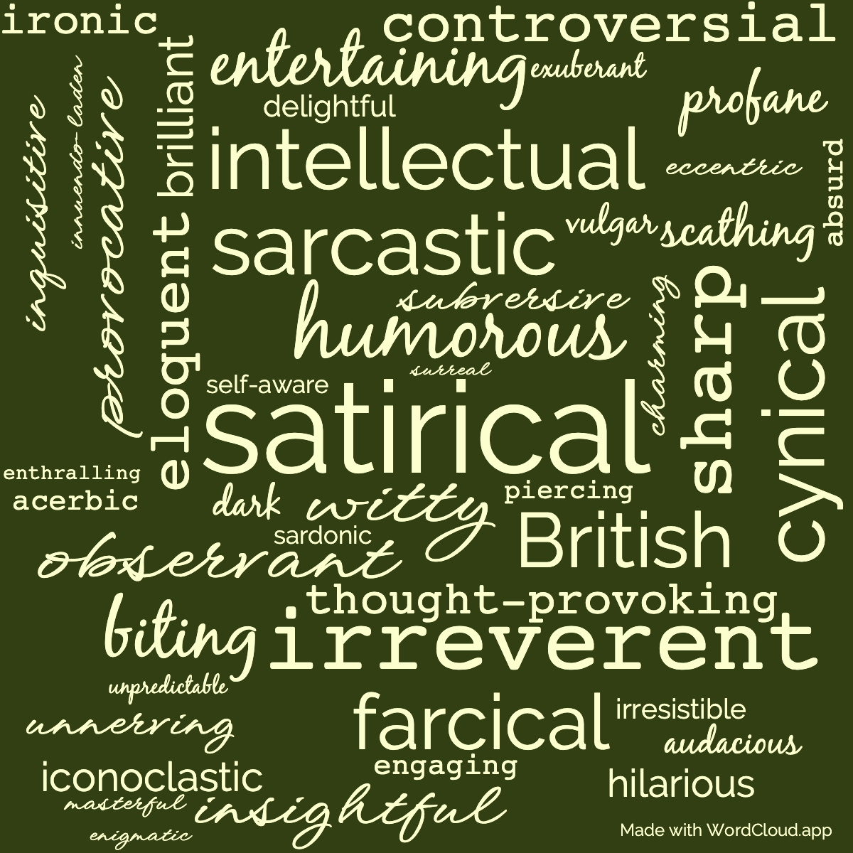 Word Cloud: The Hippopotamus