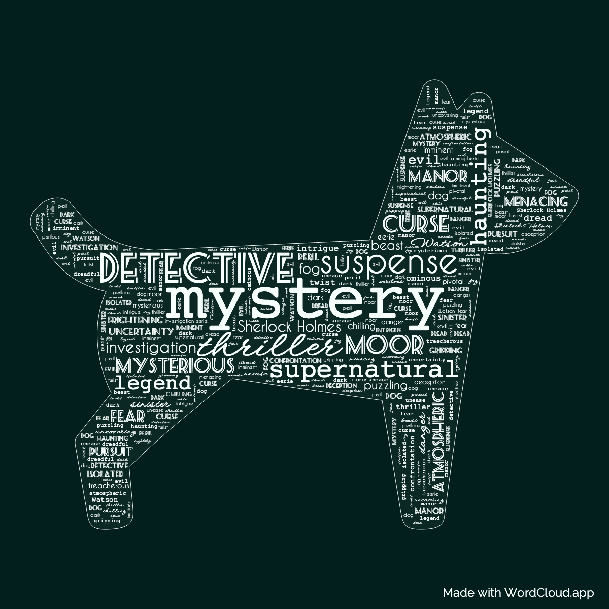 Word Cloud: The Hound of the Baskervilles