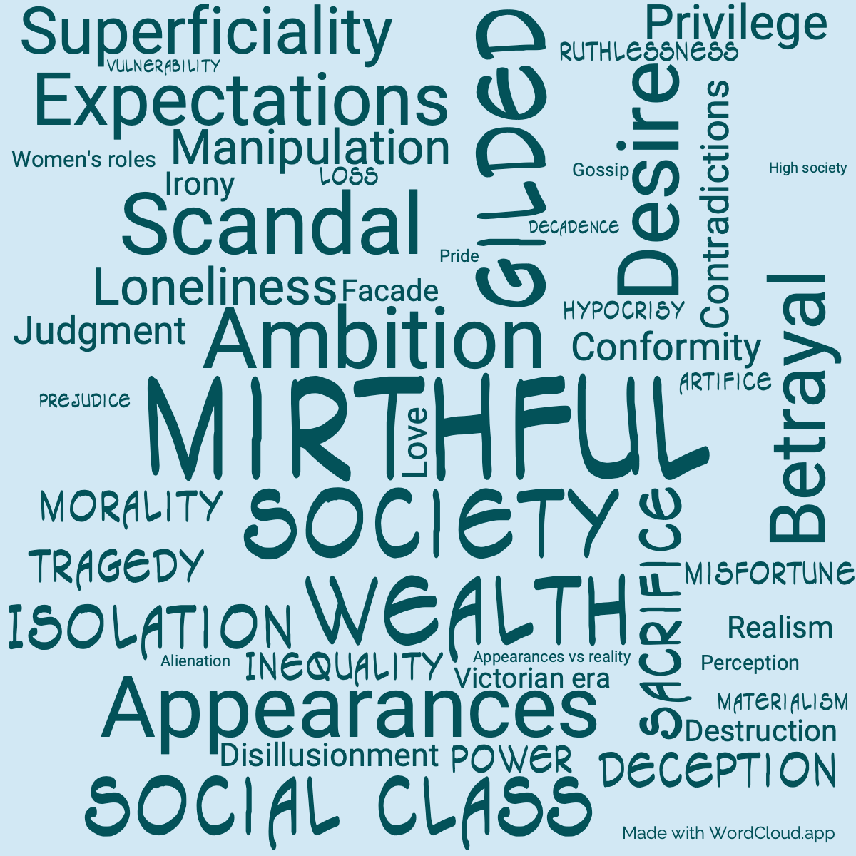 Word Cloud: The House of Mirth