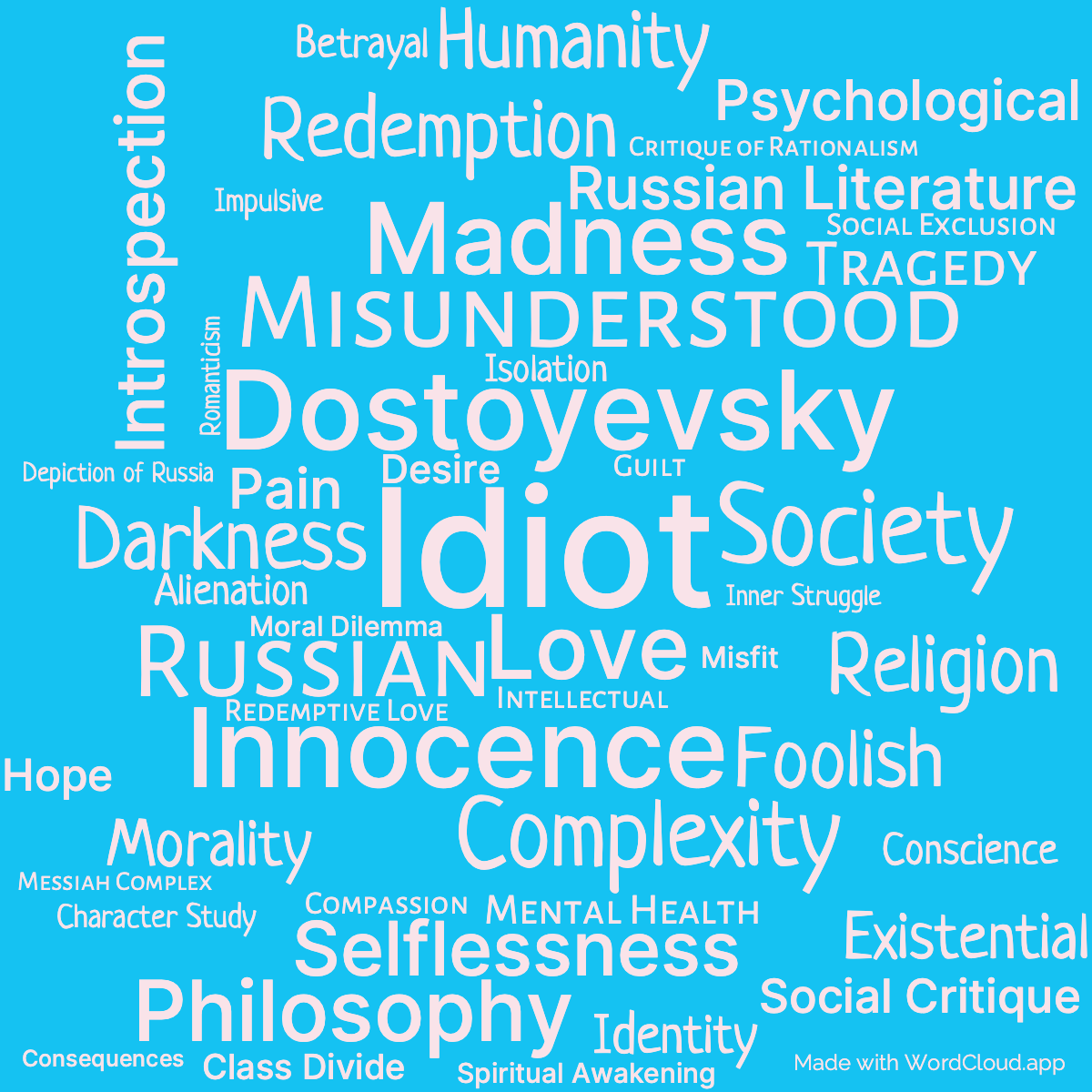 Word Cloud: The Idiot