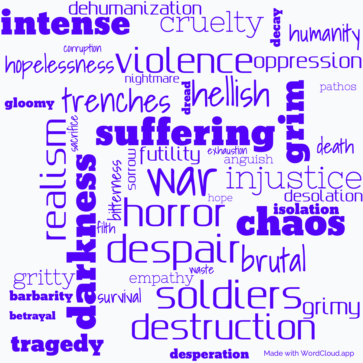 Word Cloud: The Inferno