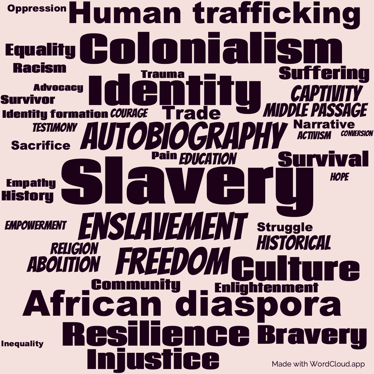 Word Cloud: The Interesting Narrative of the Life of Olaudah Equiano, Or Gustavus Vassa, The African