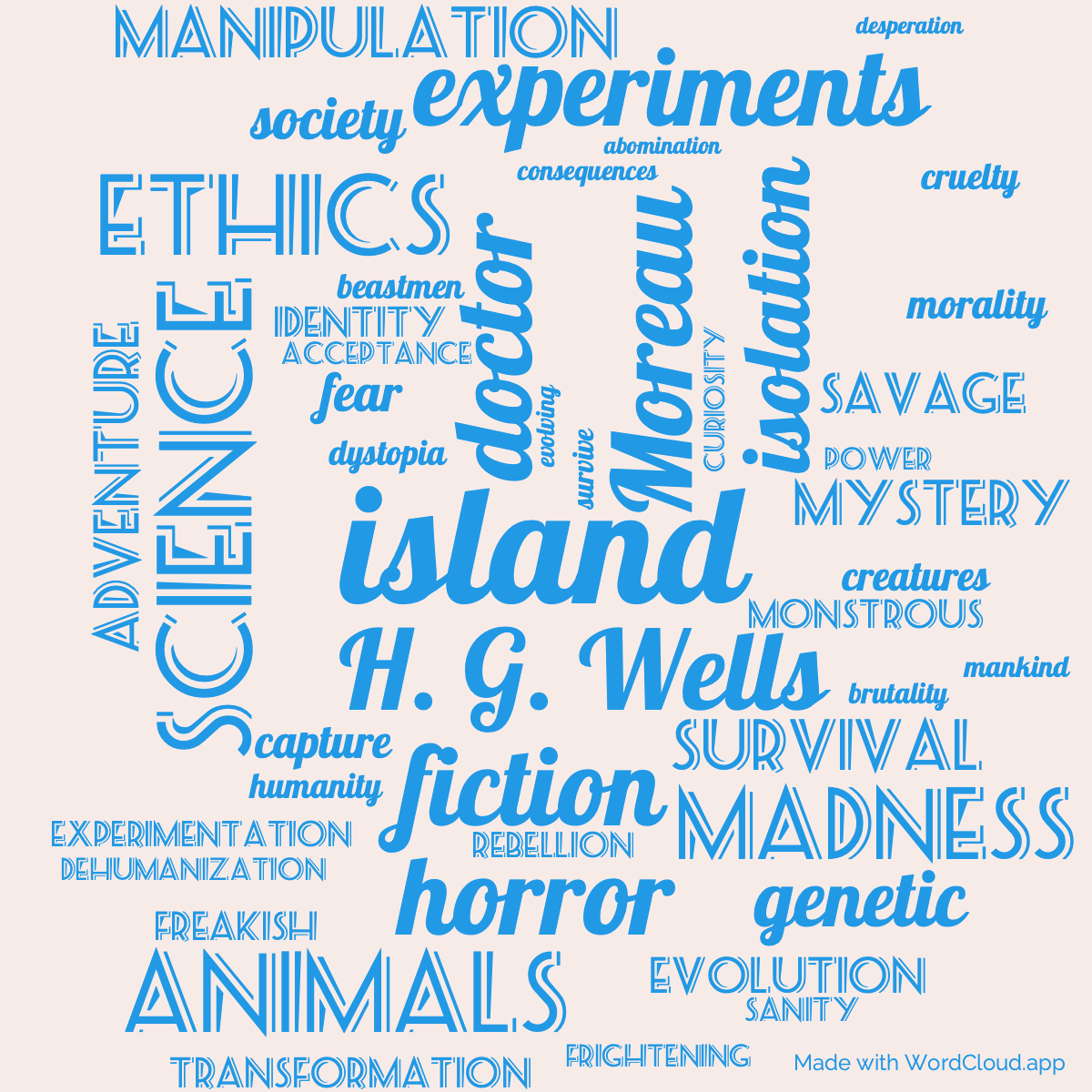 Word Cloud: The Island of Doctor Moreau