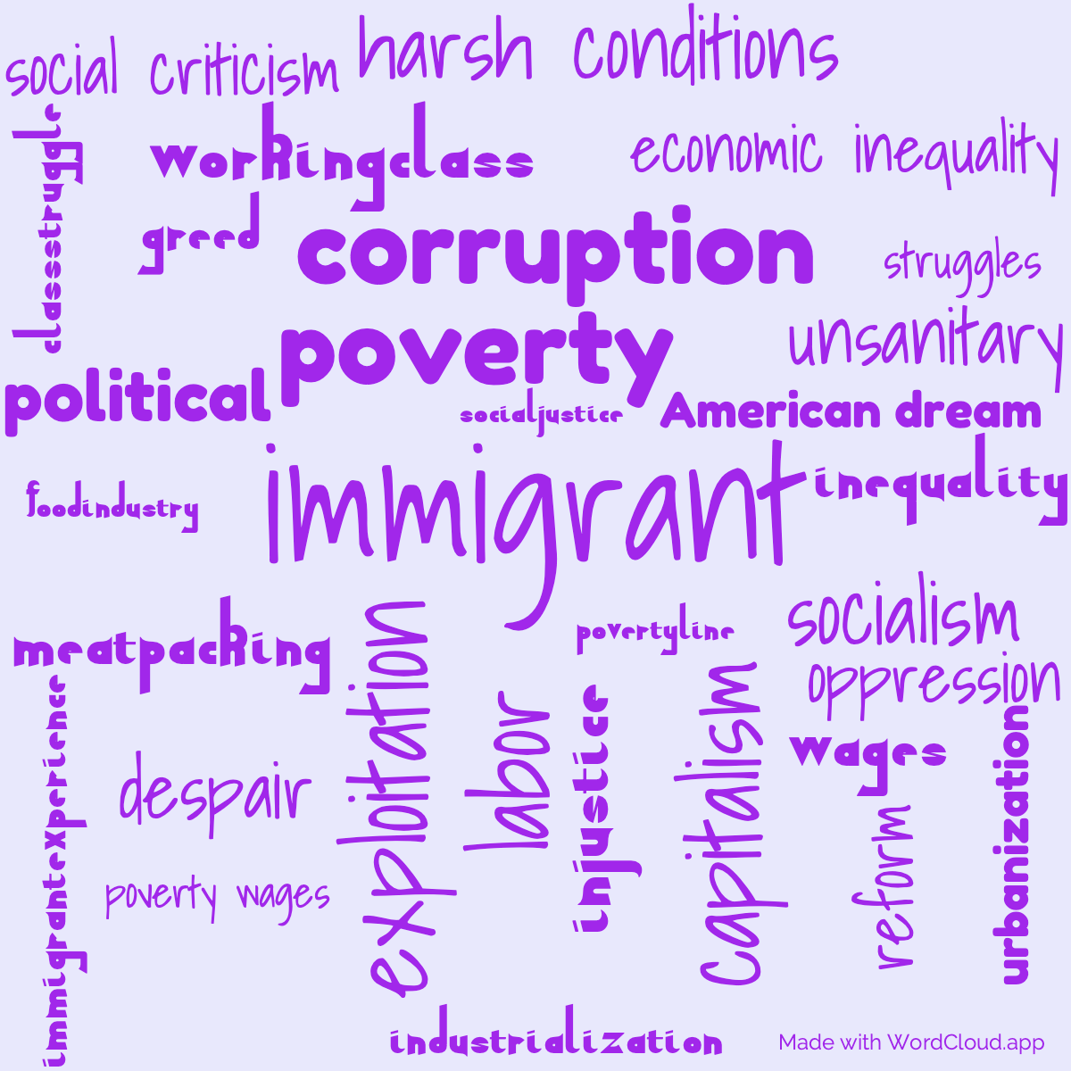 Word cloud of the book The Jungle by Upton Sinclair: A Gripping Tale of Social Injustice