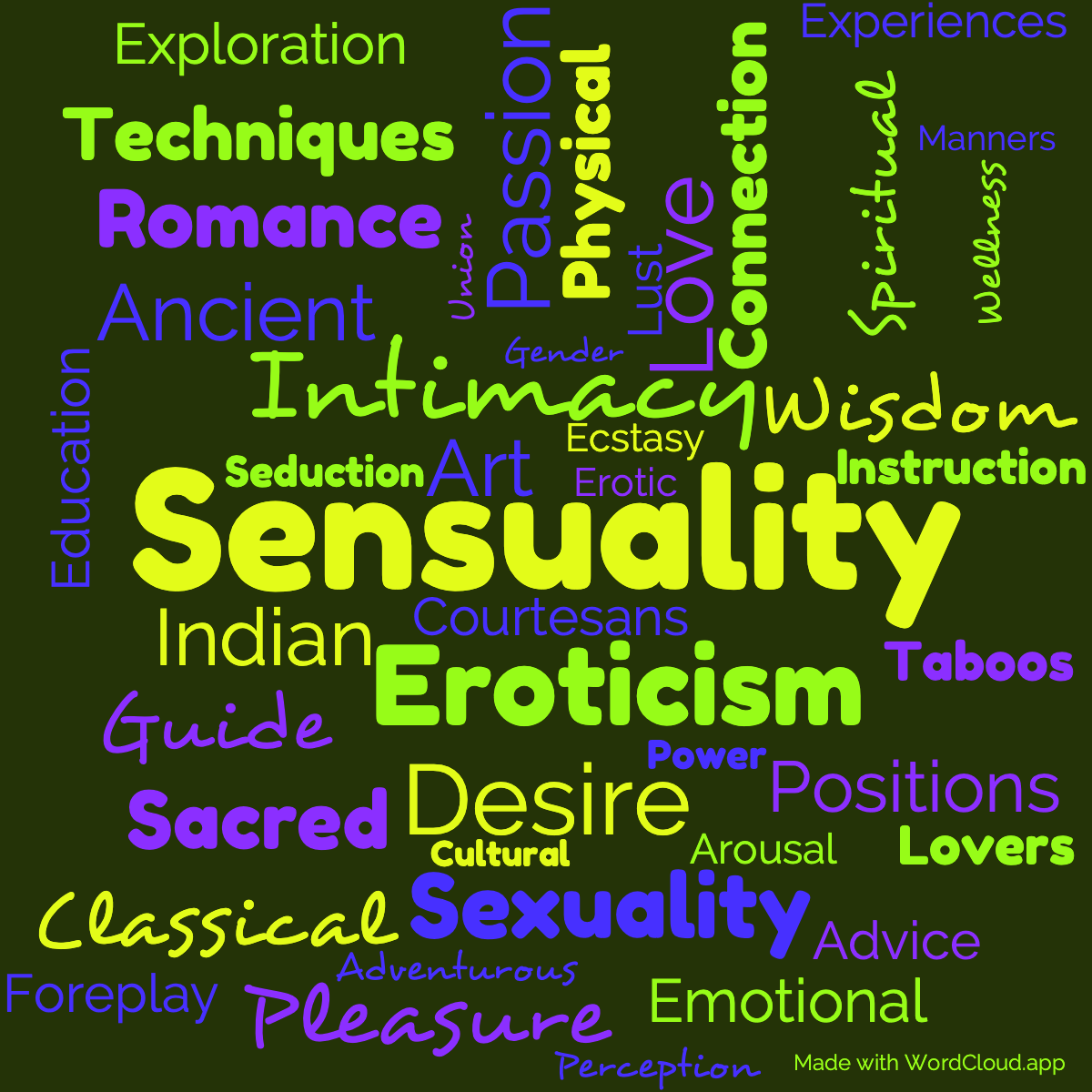 Word Cloud: The Kama Sutra of Vatsyayana