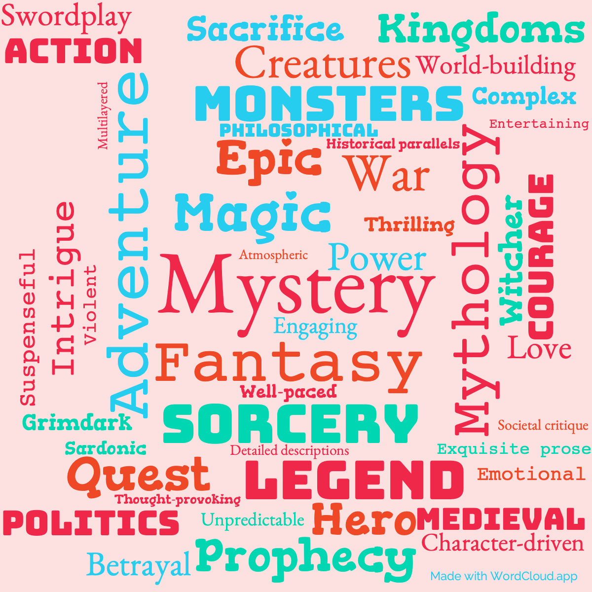 Word Cloud: The Lady of the Lake