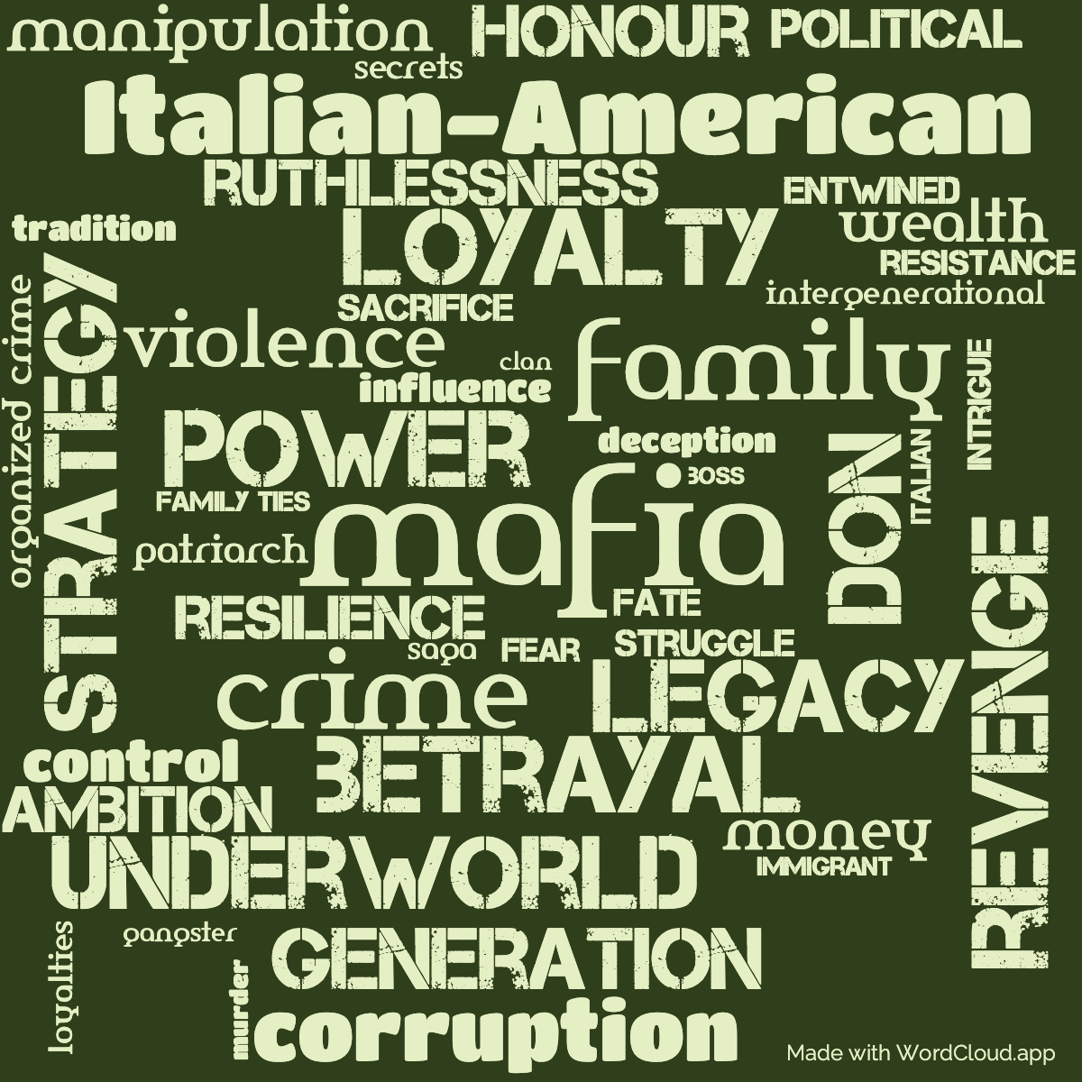 Word Cloud: The Last Don