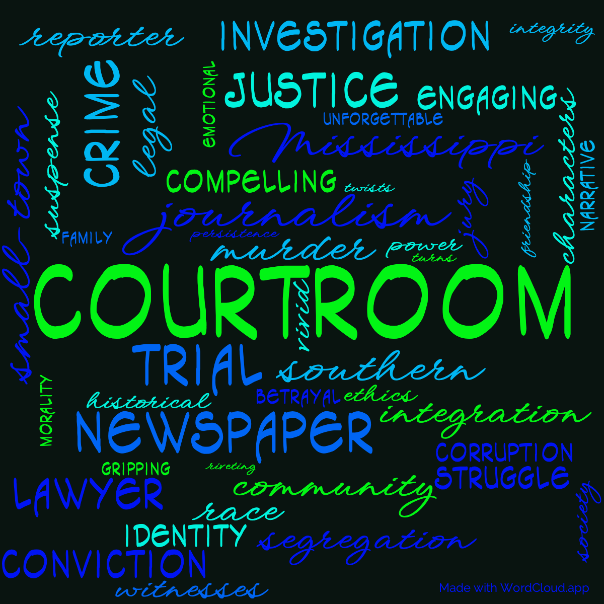 Word Cloud: The Last Juror