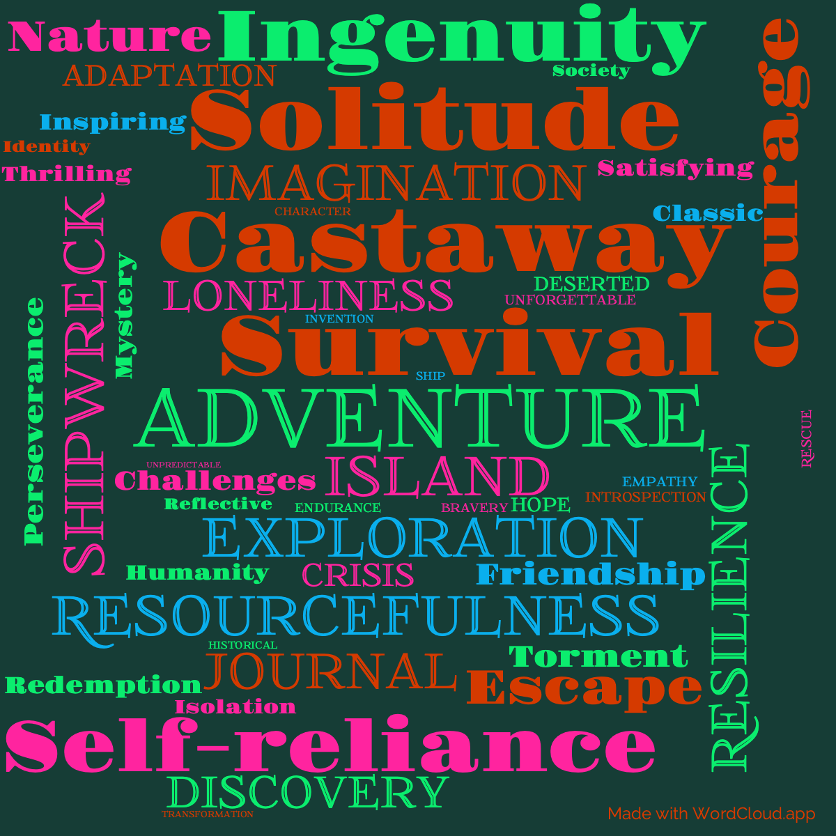 Word Cloud: The Life and Adventures of Robinson Crusoe