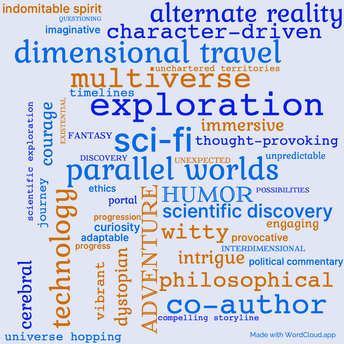 Word Cloud: The Long Mars