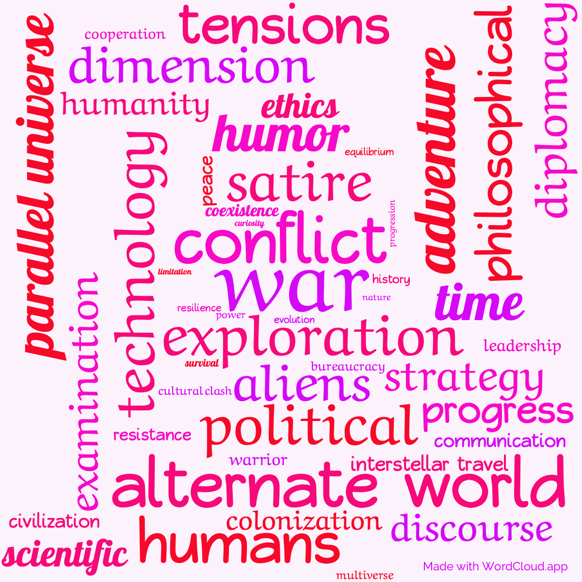 Word Cloud: The Long War