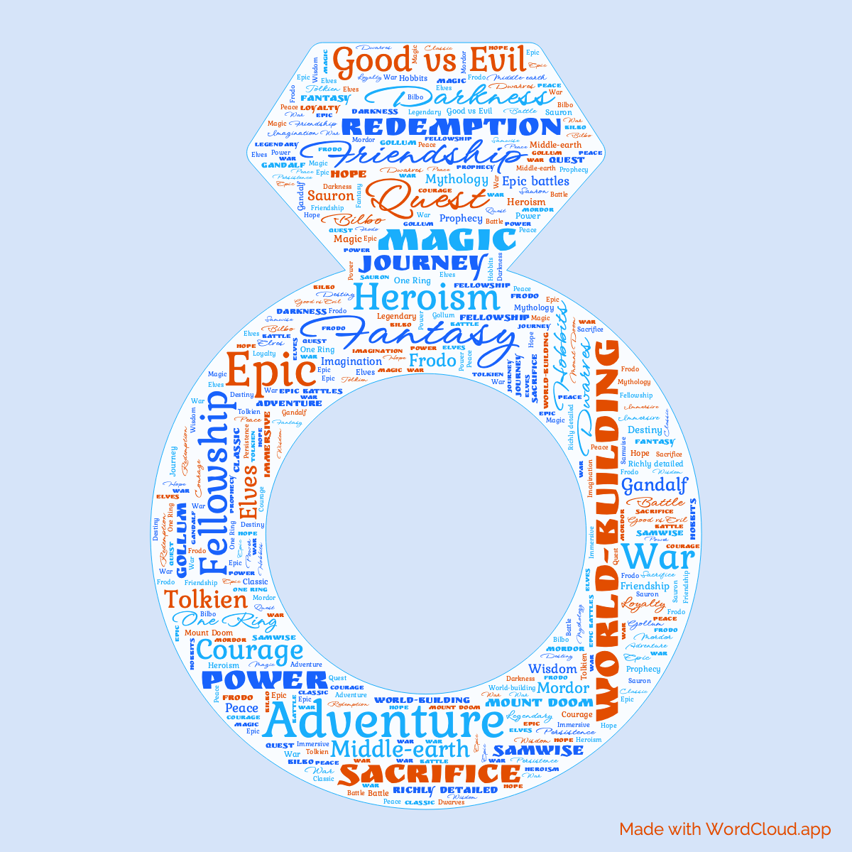 Word Cloud: The Lord of the Rings