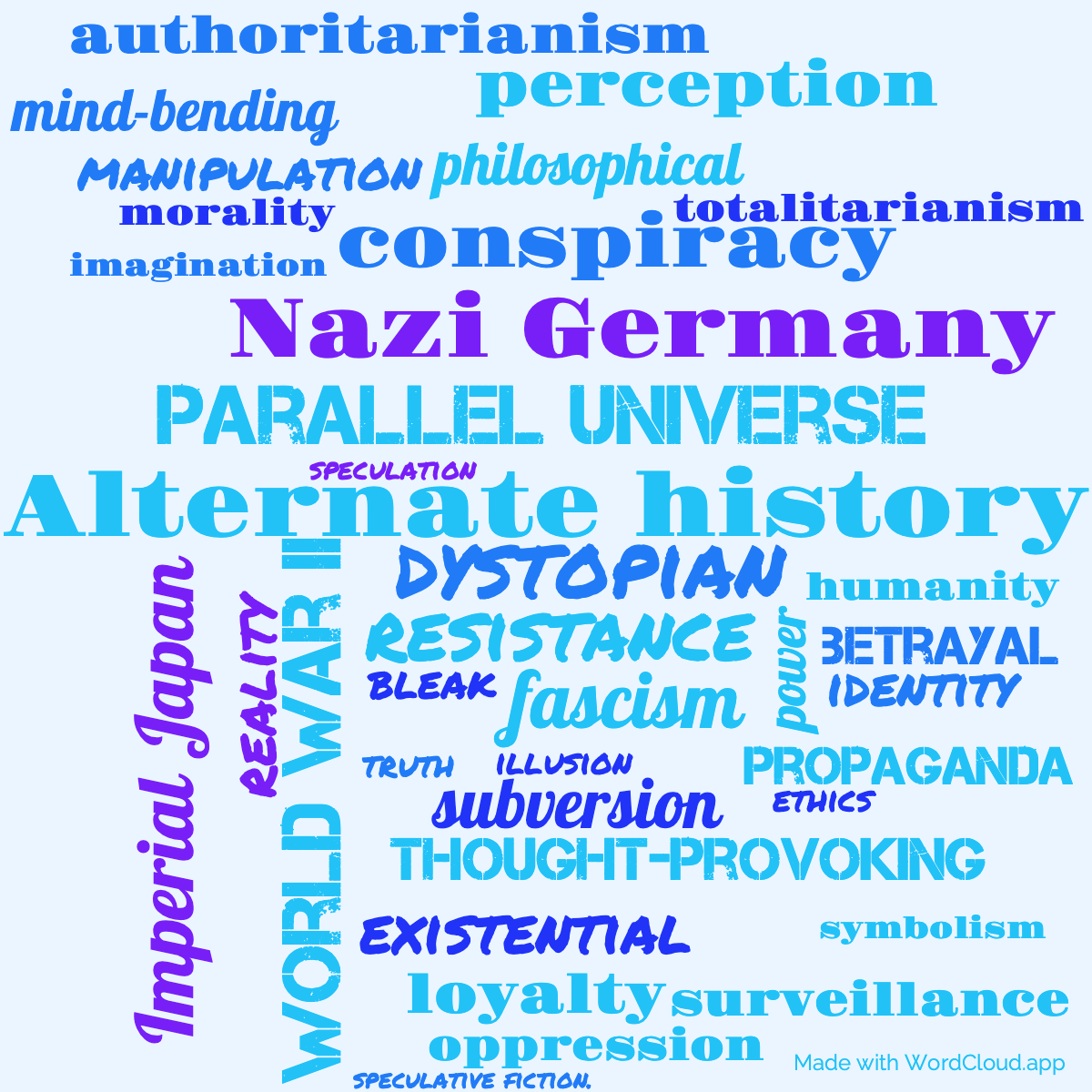 Word Cloud: The Man In The High Castle